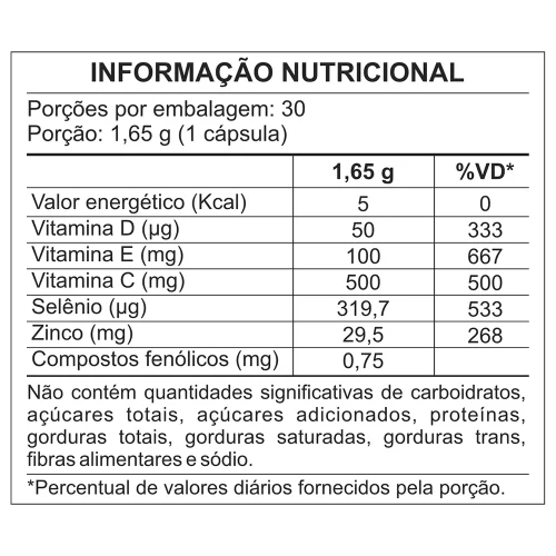MULTIPROT-TABELA