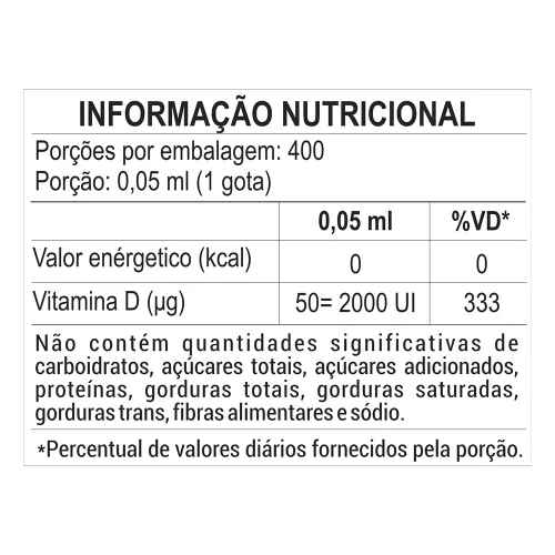 VITAMINA-D3-TABELA
